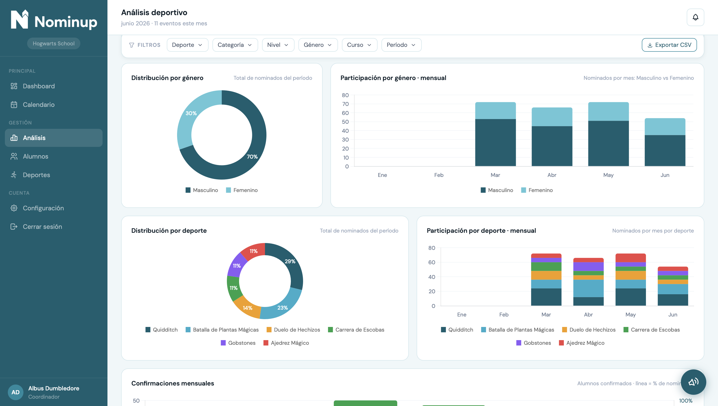 Nominup — dashboard de participación deportiva institucional